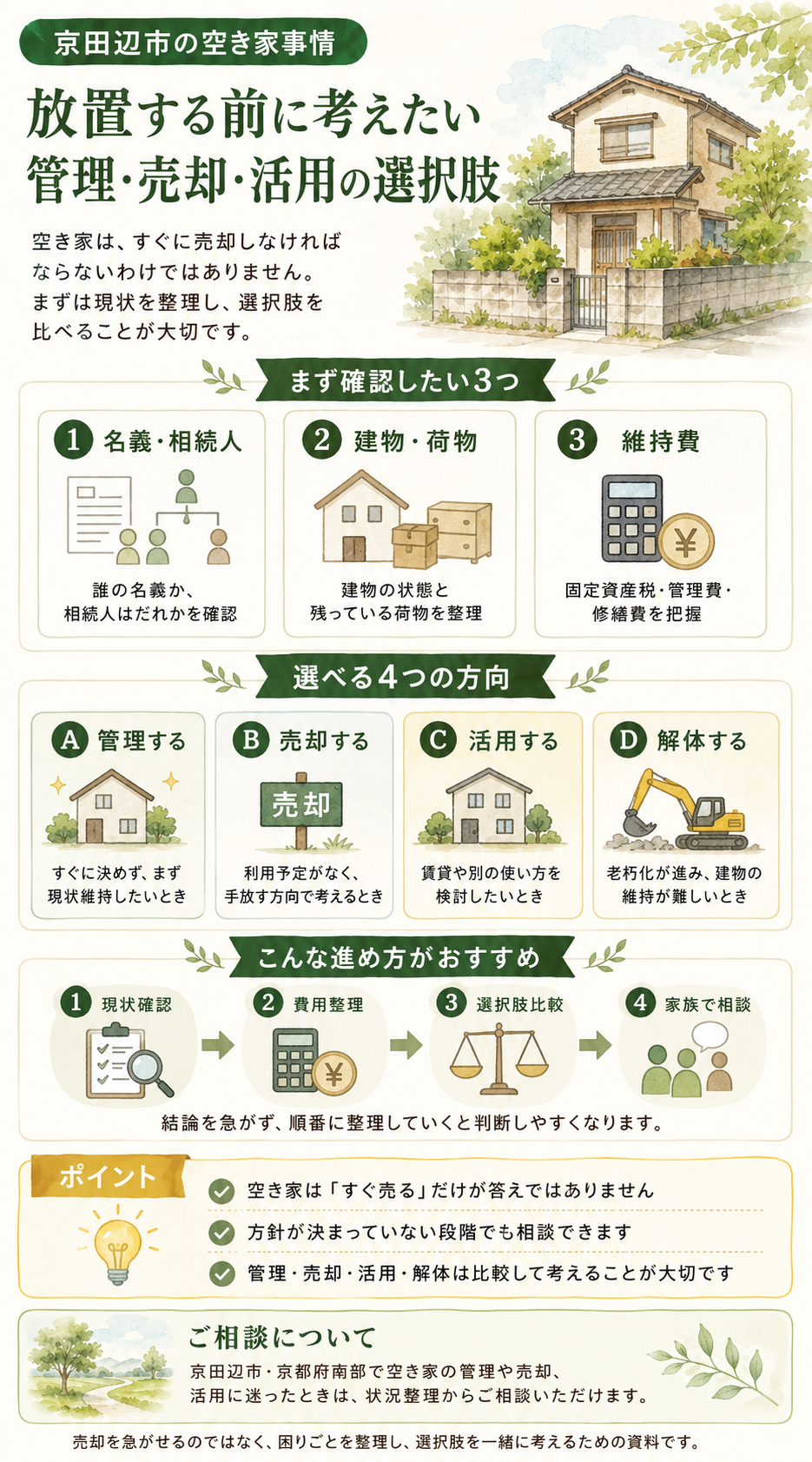 京田辺市の空き家について、放置する前に確認したい名義・建物・荷物・維持費と、管理・売却・賃貸・活用・解体の選択肢をまとめた縦長リーフレット