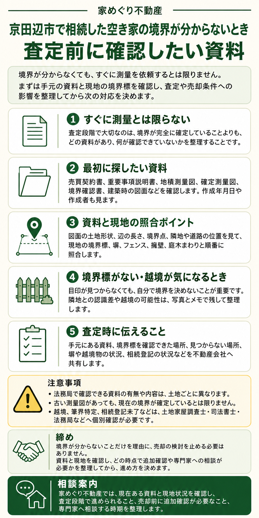 京田辺市で相続した空き家の境界が分からないときに確認する資料と手順をまとめた縦長リーフレット