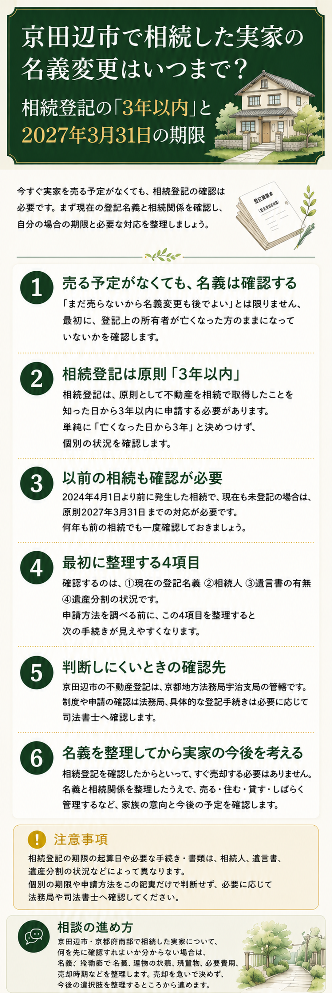 京田辺市で相続した実家の名義変更と相続登記の3年以内・2027年3月31日の期限を整理した縦長リーフレット